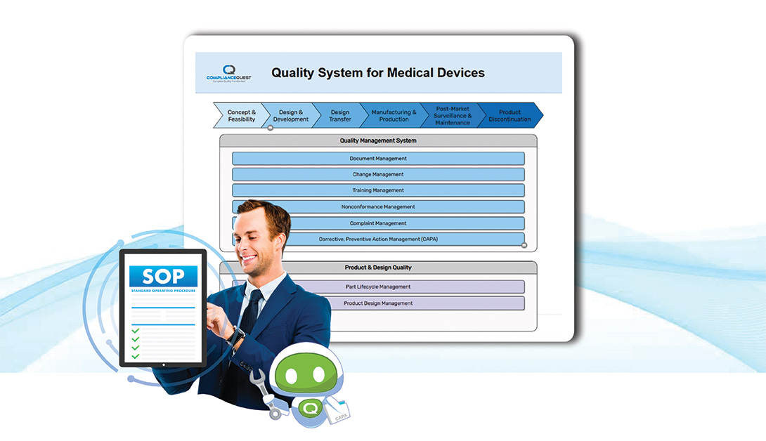 Digital SOPs