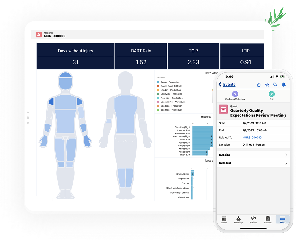 Management Review Software