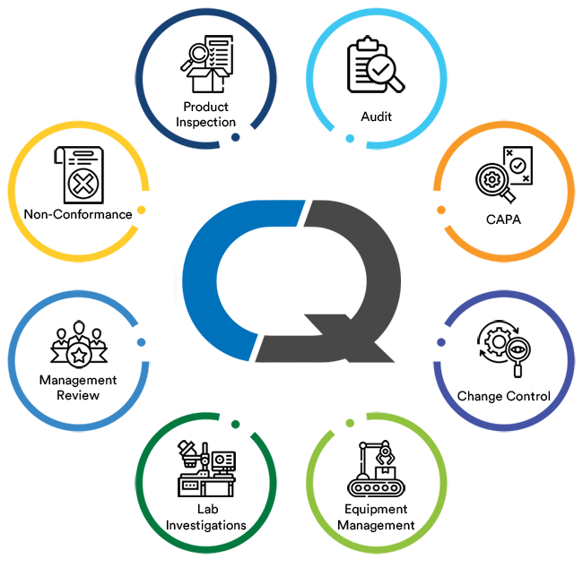 fully Connected Quality suite