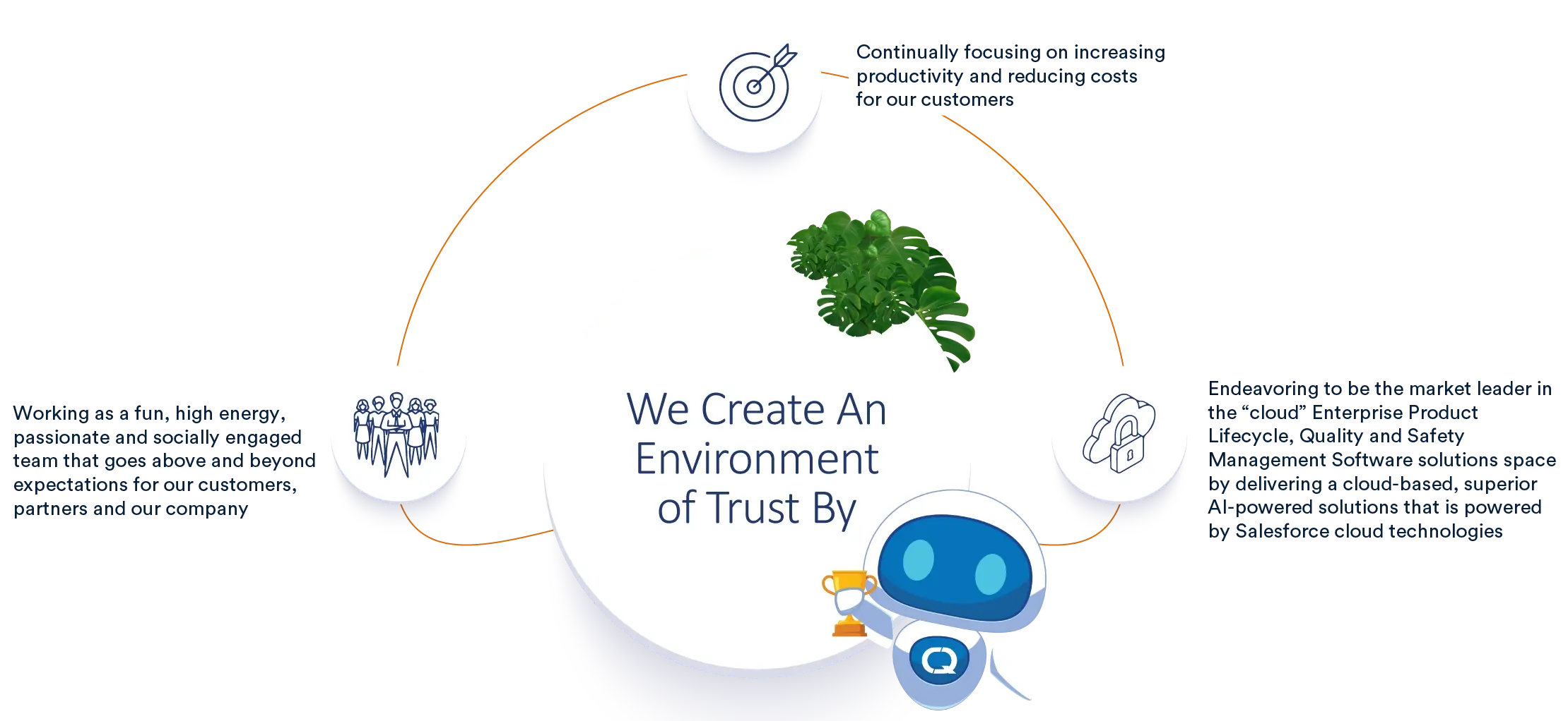 Create an Environment of Trust by CQ