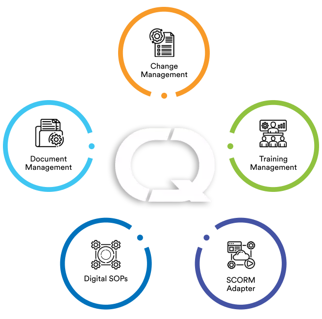 Knowledge Management System