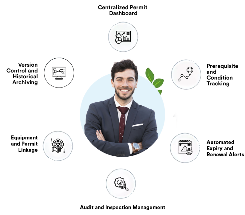 key features of digital sops software
