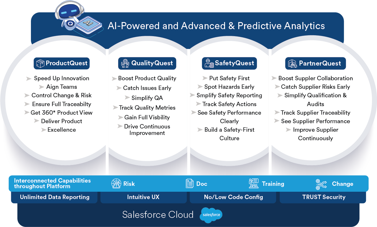 Advanced analytics Middle Office platform