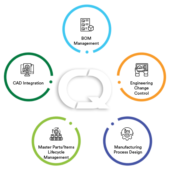 Product Lifecycle Solution
