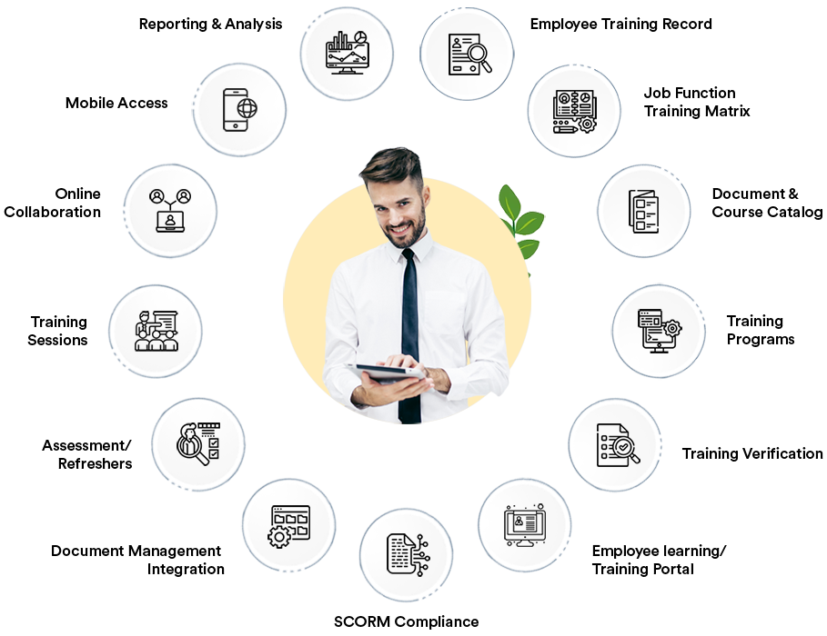 Training Management System Software Features